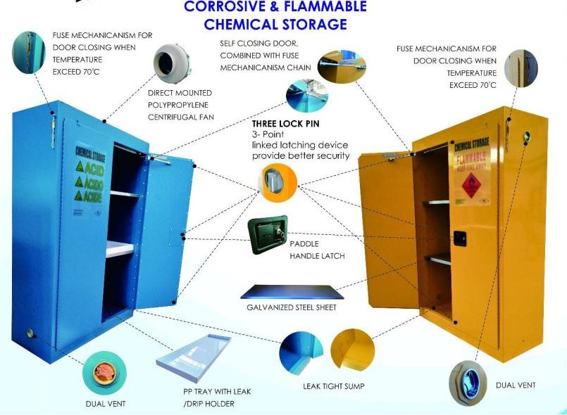 Jual Chemical Storage Lemari  Penyimpanan Kimia 