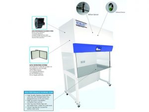 Laminar Air Flow Adalah