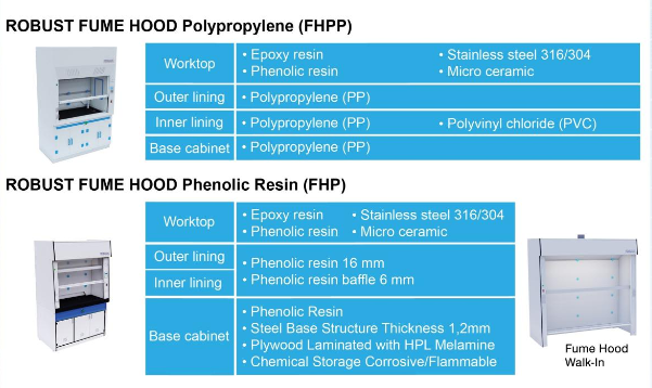 Setelah pemasangan, lakukan pengujian untuk fume hood-nya.