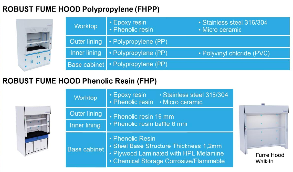 Fume hood menjadi komponen penting yang tidak boleh abai dalam membuatnya.
