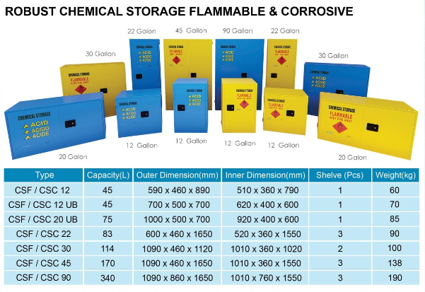 Storage yang tidak hanya berfungsi sebagai pelengkap, harus masuk dalam penataan desain lab.