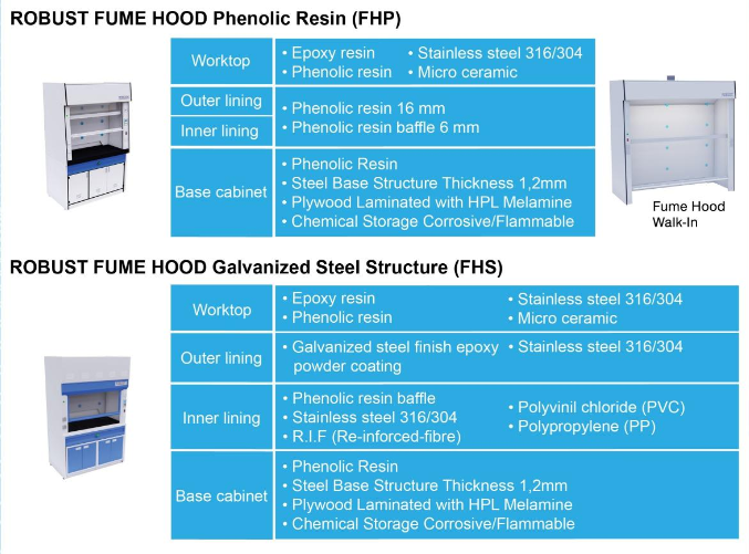 Perbedaan Fume Hood dan Biosafety Cabinet