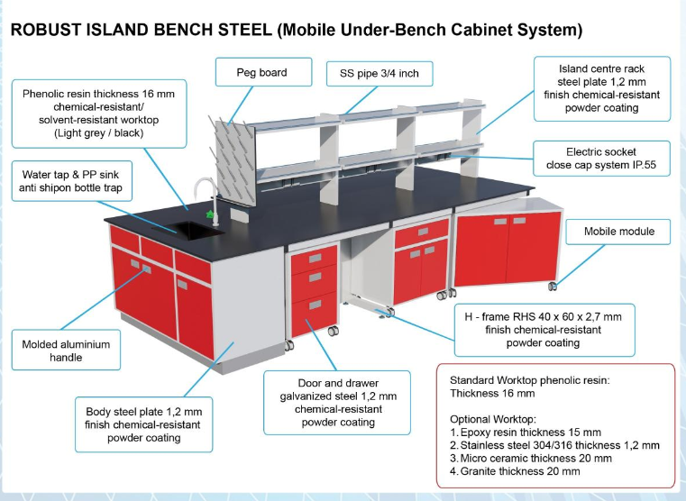 Material Top Table Anti Chemical untuk Lab Medis